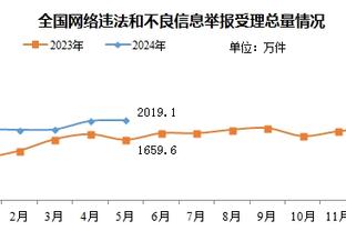 迈克-布朗：福克斯打得很棒 这是他真正的实力